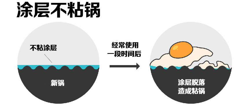 1664300340193005.jpg 涂層不粘鍋